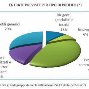 22_entrate_per_profilo