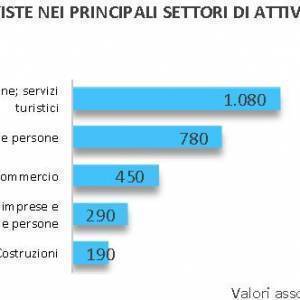 20220720-assunzioni-lucca-luglio-2022