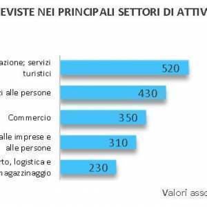 20220720-assunzioni-pisa-luglio-2022