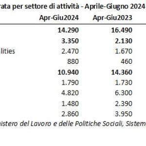 20240419-tab-domanda-lavoro-aprile-giugno2024-lucca