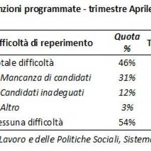 20240419-tab-domanda-lavoro-aprile-giugno2024-massa-carrara