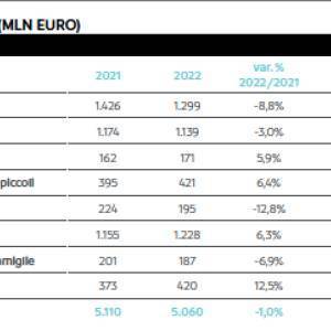 Spesa_Durevoli_Toscana