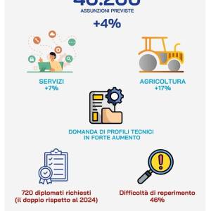 Excelsior 2025-Lucca